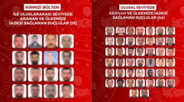 Aranan 60 Suçlu 12 Ülkeden Türkiye’ye Getirildi
