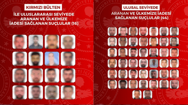 Aranan 60 Suçlu 12 Ülkeden Türkiye’ye Getirildi